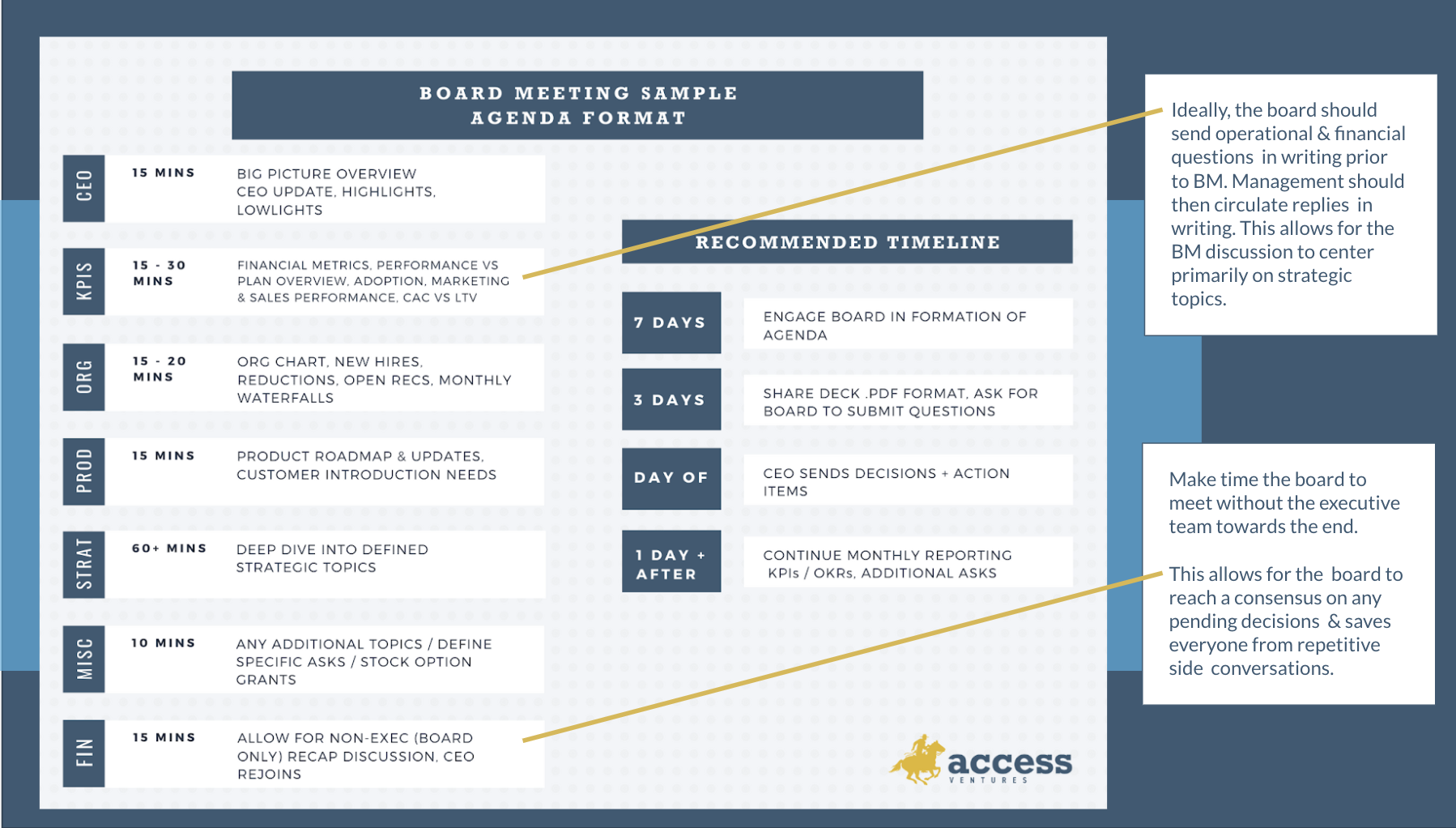 board meeting sample agenda, board meeting template format and best practices for board meetings