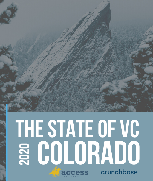 a report on total vc funding raised and venture funding metrics in colorado for 2020