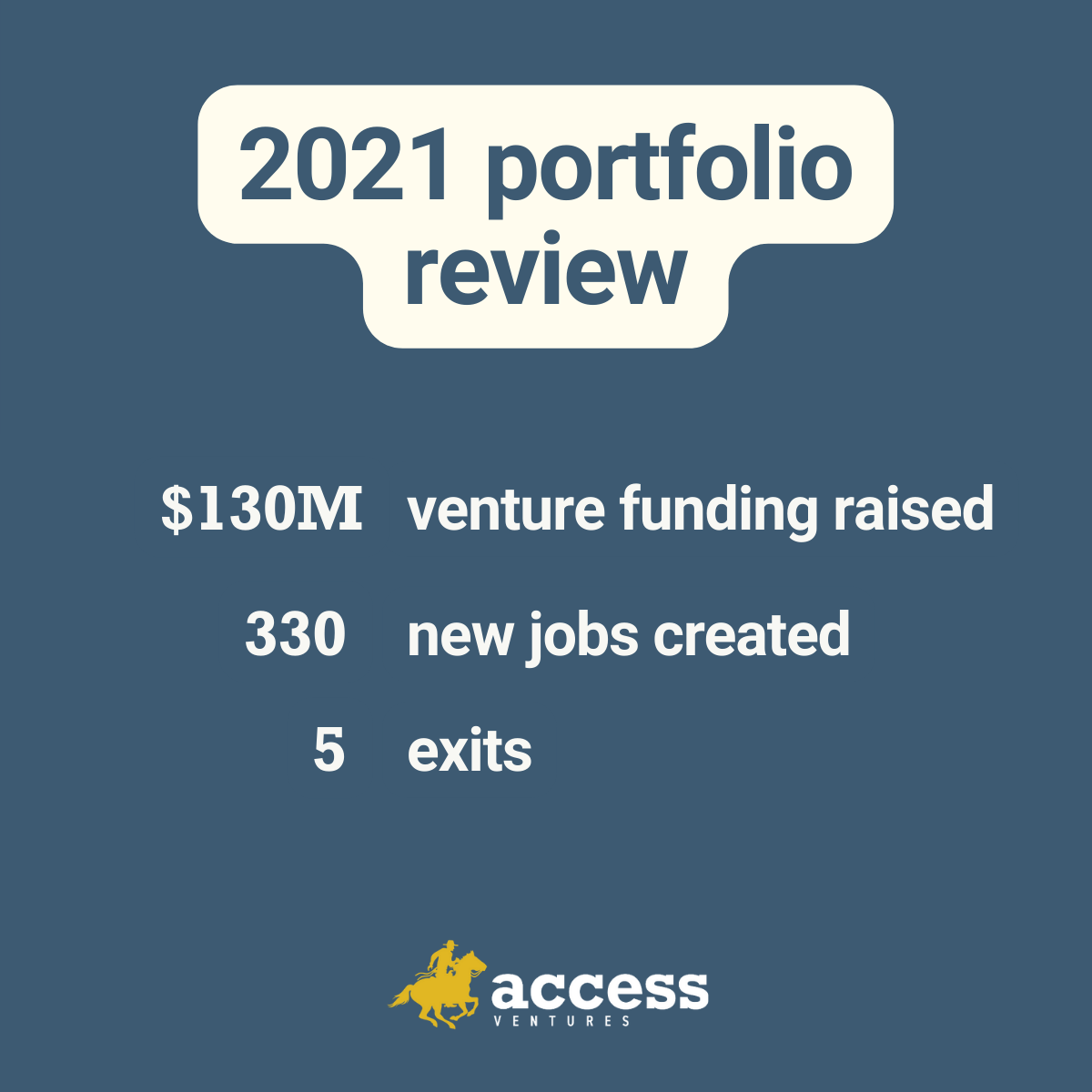 Access Venture Partners: 2021 Portfolio Recap